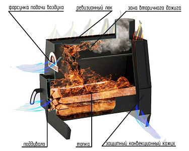 Печь отопительная ПЕЧИТЕПЛОВ-80 (черный)