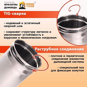 Труба L1000 ТМ-Р 430-0.8 D1503 Страница 2000х2000