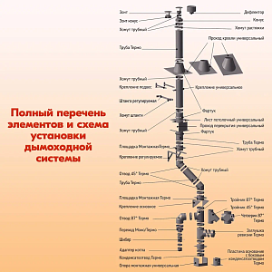 Сэндвич труба L 500 ТТ-Р 430-0.5/Оц. D150/210 для бани, газовый дымоход для котлов, печей, дымоход для буржуек